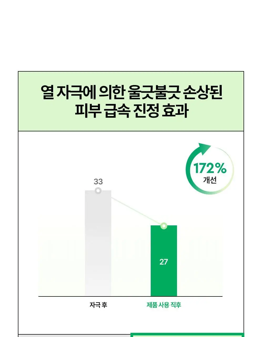 [밀착진정] 듀이트리 AC 딥 진정 마스크 1매 (열감/흔적) 상세페이지 26